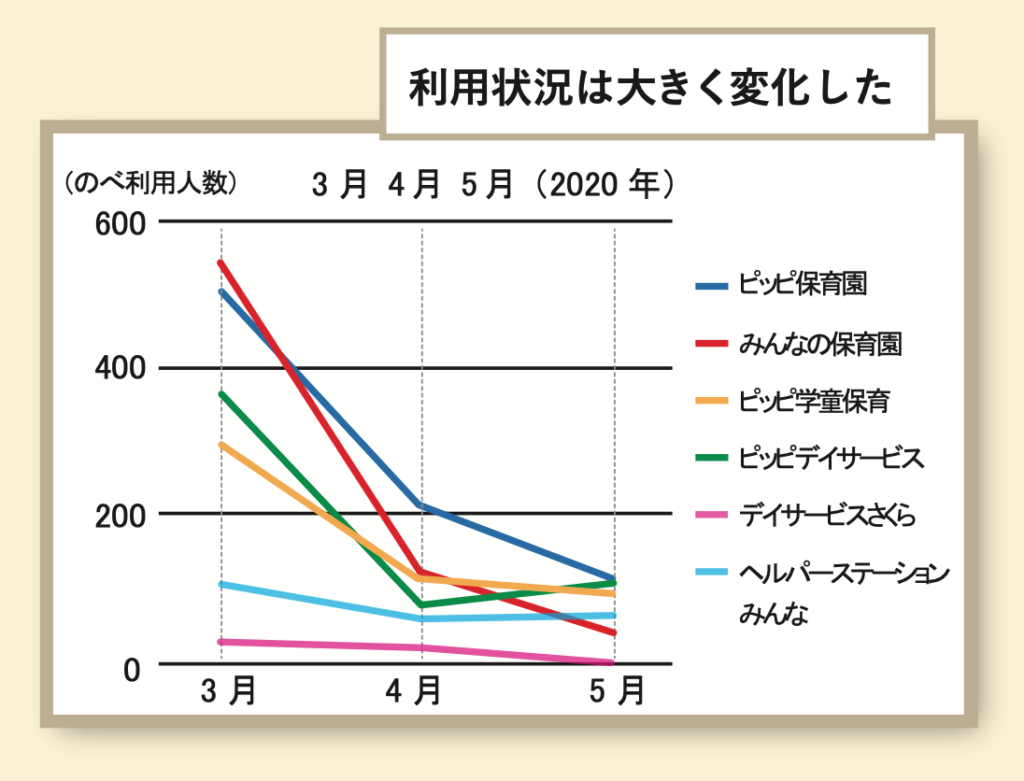 知恵と想像力とつながる力で進みたい ピッピ ニュースレター22号発行 ピッピ 親子サポートネット